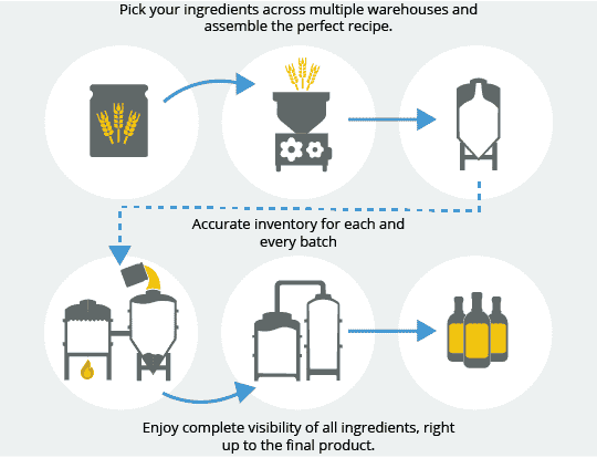 Distillery Inventory Management Production Feature Image
