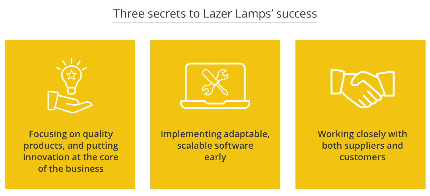 Lazer Lamps secrets to success with unleashed software